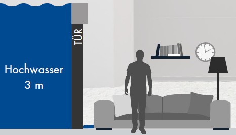 HochwasserWohnzimmer